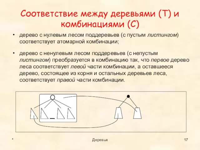 Соответствие между деревьями (T) и комбинациями (С) дерево с нулевым лесом