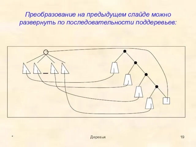 Преобразование на предыдущем слайде можно развернуть по последовательности поддеревьев: * Деревья