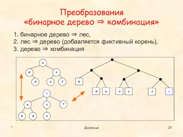 Преобразования «бинарное дерево ⇒ комбинация» * Деревья 1. бинарное дерево ⇒