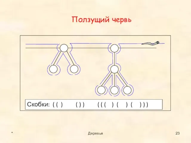 Ползущий червь * Деревья