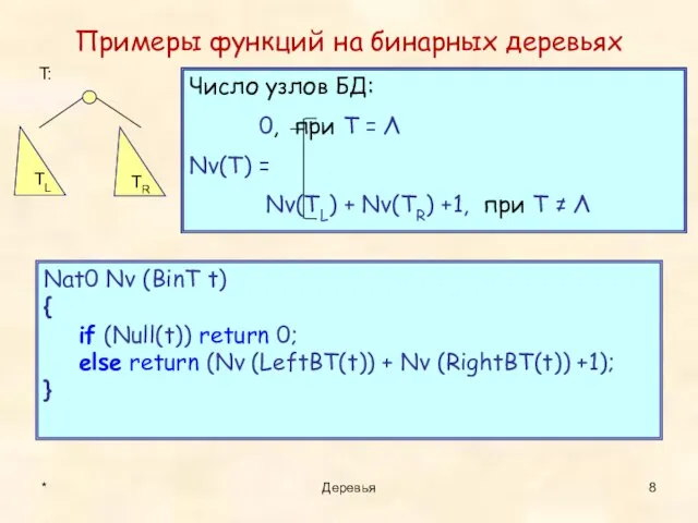 * Деревья Примеры функций на бинарных деревьях Число узлов БД: 0,