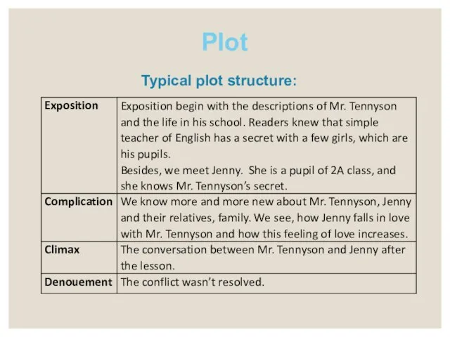 Plot Typical plot structure: