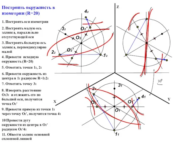 X Y Z Построить окружность в изометрии (R=20) 1. Построить оси