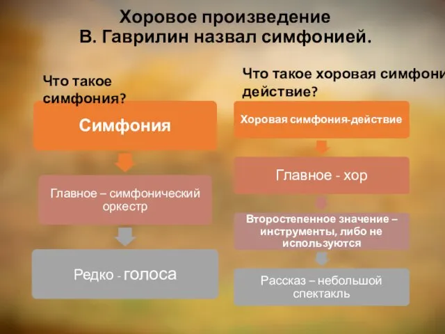 Хоровое произведение В. Гаврилин назвал симфонией. Что такое симфония? Что такое хоровая симфония – действие?