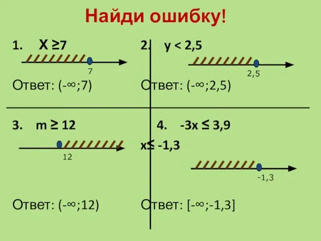 Найди ошибку! 1. Х ≥7 2. y Ответ: (-∞;7) Ответ: (-∞;2,5)