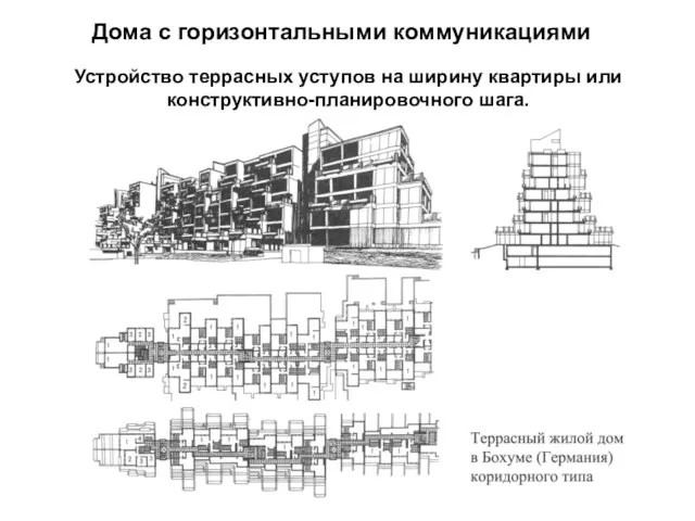 Устройство террасных уступов на ширину квартиры или конструктивно-планировочного шага. Дома с горизонтальными коммуникациями