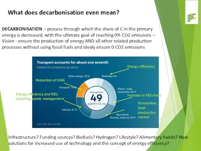 What does decarbonisation even mean? DECARBONISATION – process through which the