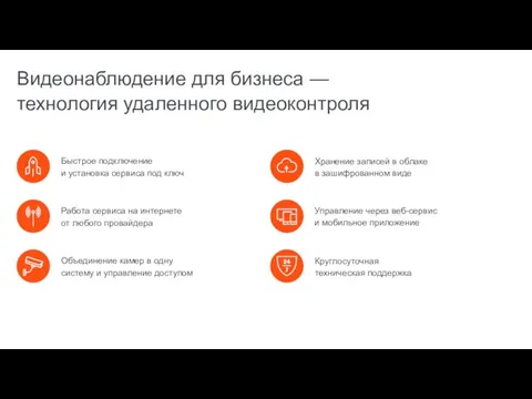 Управление через веб-сервис и мобильное приложение Хранение записей в облаке в