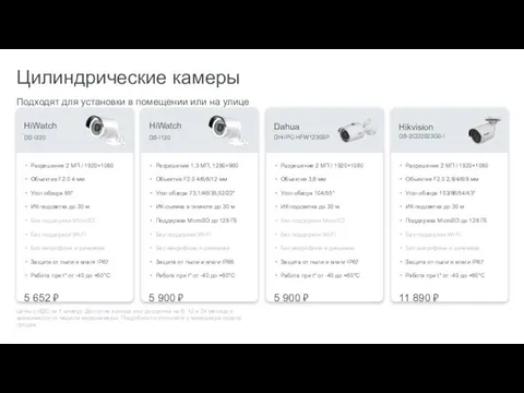 Цилиндрические камеры Подходят для установки в помещении или на улице Разрешение