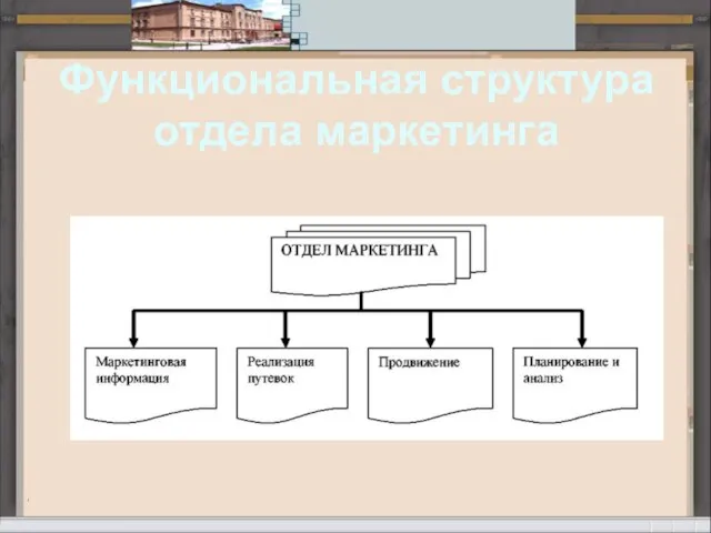 Функциональная структура отдела маркетинга