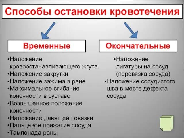 Способы остановки кровотечения Окончательные Наложение кровоостанавливающего жгута Наложение закрутки Наложение зажима