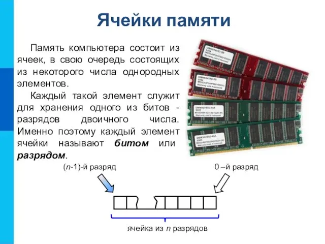 Ячейки памяти Память компьютера состоит из ячеек, в свою очередь состоящих