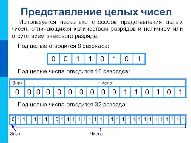 Используется несколько способов представления целых чисел, отличающихся количеством разрядов и наличием