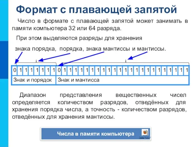 Число в формате с плавающей запятой может занимать в памяти компьютера