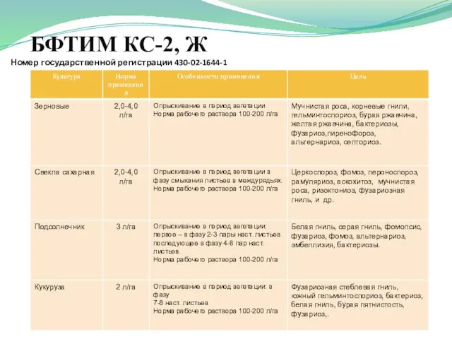 БФТИМ КС-2, Ж Номер государственной регистрации 430-02-1644-1