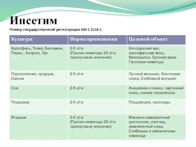 Инсетим Номер государственной регистрации 430-1-2118-1