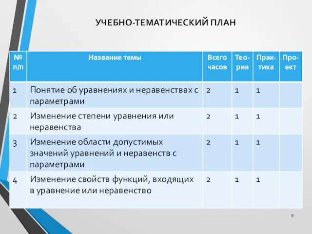 УЧЕБНО-ТЕМАТИЧЕСКИЙ ПЛАН