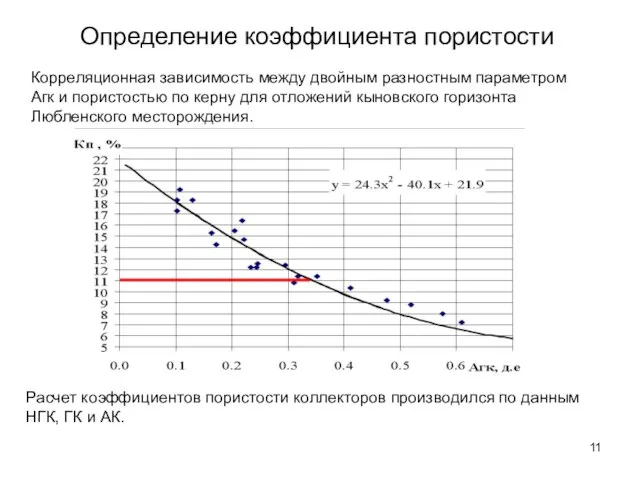 Расчет коэффициентов пористости коллекторов производился по данным НГК, ГК и АК.