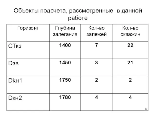 Объекты подсчета, рассмотренные в данной работе