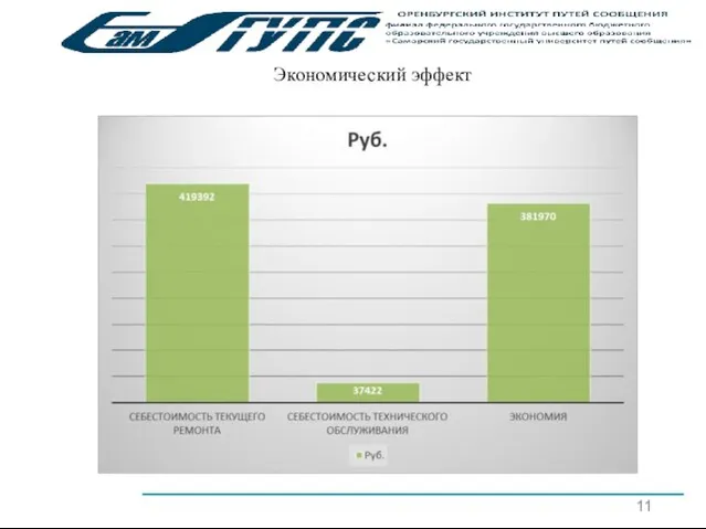 11 Экономический эффект