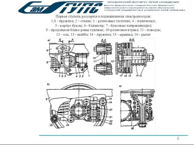 5 Первая ступень рессорного подвешивания электропоездов: 1,8 - пружина; 2 -
