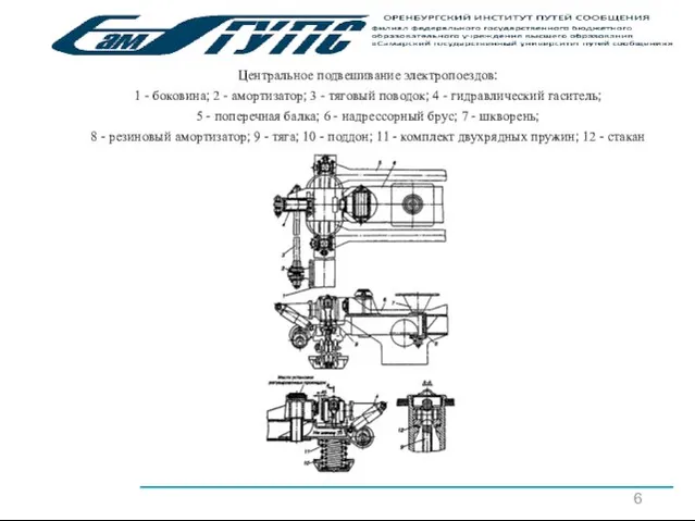 6 Центральное подвешивание электропоездов: 1 - боковина; 2 - амортизатор; 3