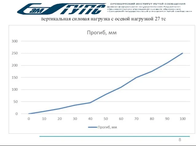 8 Вертикальная силовая нагрузка с осевой нагрузкой 27 тс