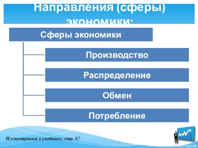 Направления (сферы) экономики: Иллюстрации в учебнике, стр. 67