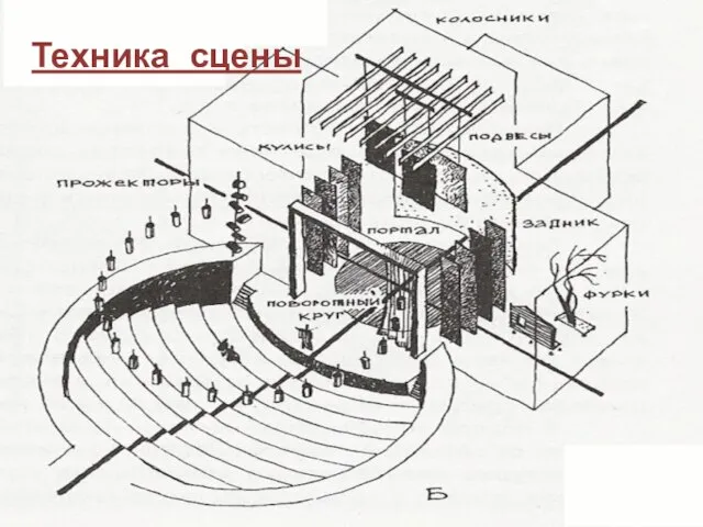 Техника сцены