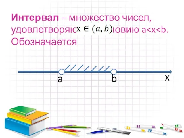 Интервал – множество чисел, удовлетворяющих условию a a b x