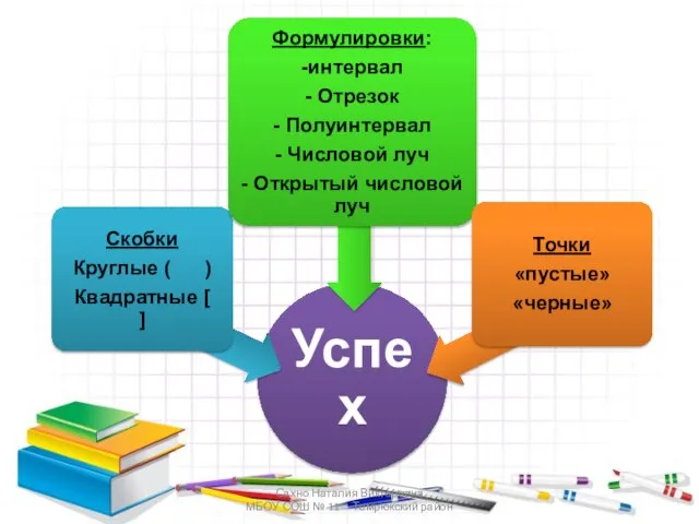 Сахно Наталия Викторовна МБОУ СОШ № 11 Темрюкский район