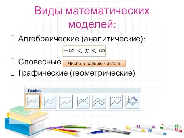 Виды математических моделей: Алгебраические (аналитические): Словесные Графические (геометрические) Число а больше числа в