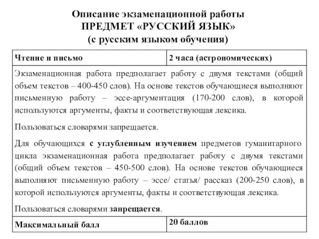 Описание экзаменационной работы ПРЕДМЕТ «РУССКИЙ ЯЗЫК» (с русским языком обучения)