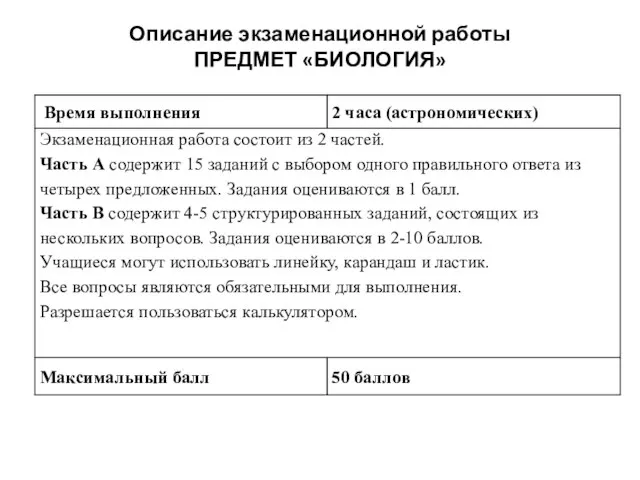 Описание экзаменационной работы ПРЕДМЕТ «БИОЛОГИЯ»