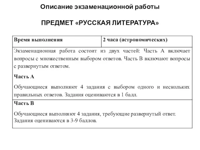 Описание экзаменационной работы ПРЕДМЕТ «РУССКАЯ ЛИТЕРАТУРА»