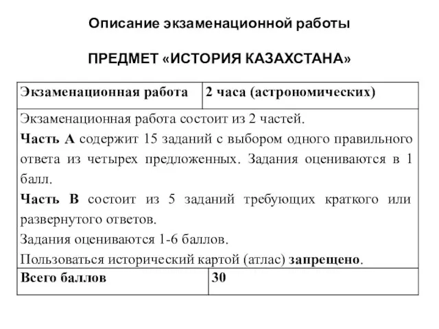 Описание экзаменационной работы ПРЕДМЕТ «ИСТОРИЯ КАЗАХСТАНА»