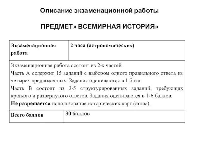 Описание экзаменационной работы ПРЕДМЕТ» ВСЕМИРНАЯ ИСТОРИЯ»