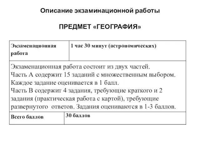 Описание экзаминационной работы ПРЕДМЕТ «ГЕОГРАФИЯ»