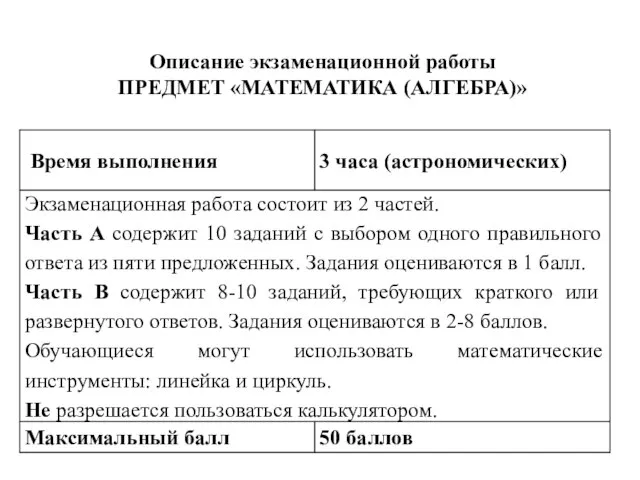 Описание экзаменационной работы ПРЕДМЕТ «МАТЕМАТИКА (АЛГЕБРА)»