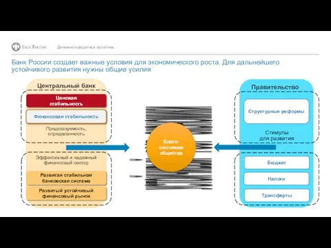 Банк России создает важные условия для экономического роста. Для дальнейшего устойчивого