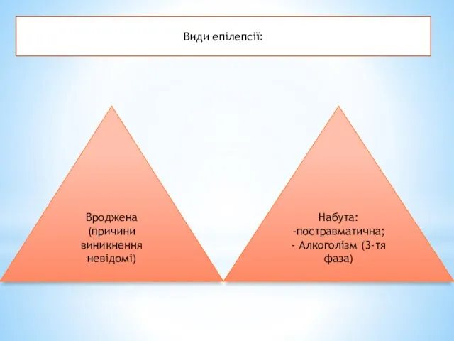 Види епілепсії: Вроджена (причини виникнення невідомі) Набута: -постравматична; - Алкоголізм (3-тя фаза)