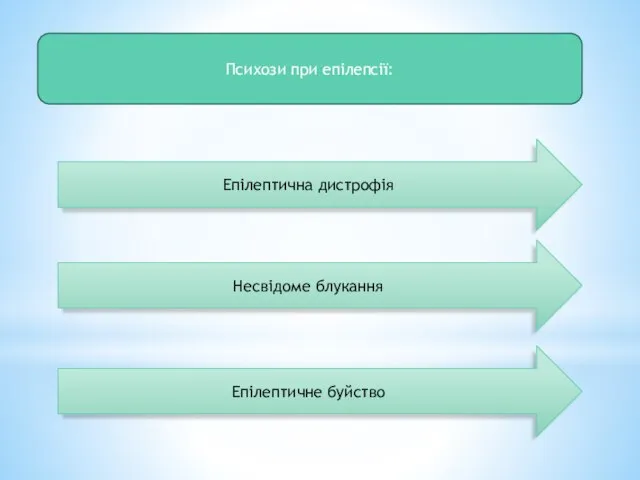 Психози при епілепсії: Епілептична дистрофія Несвідоме блукання Епілептичне буйство