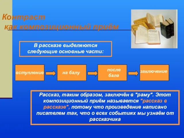 Контраст как композиционный приём В рассказе выделяются следующие основные части: Рассказ,