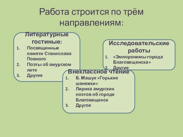 Работа строится по трём направлениям: Литературные гостиные: Посвященные памяти Станислава Повного