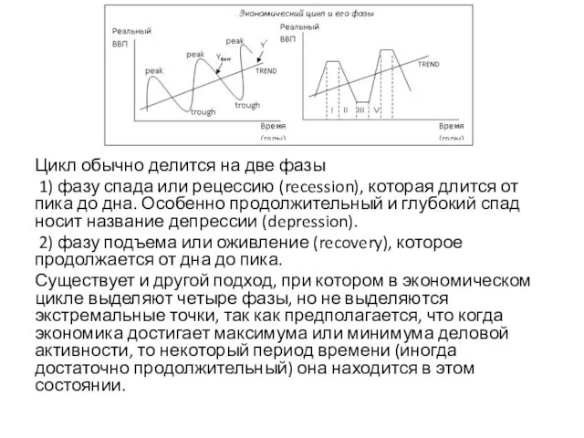 Цикл обычно делится на две фазы 1) фазу спада или рецессию