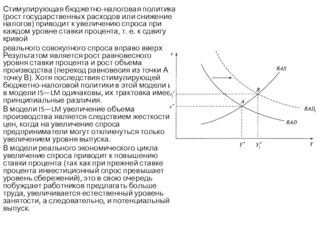 Стимулирующая бюджетно-налоговая политика (рост государственных расходов или снижение налогов) приводит к