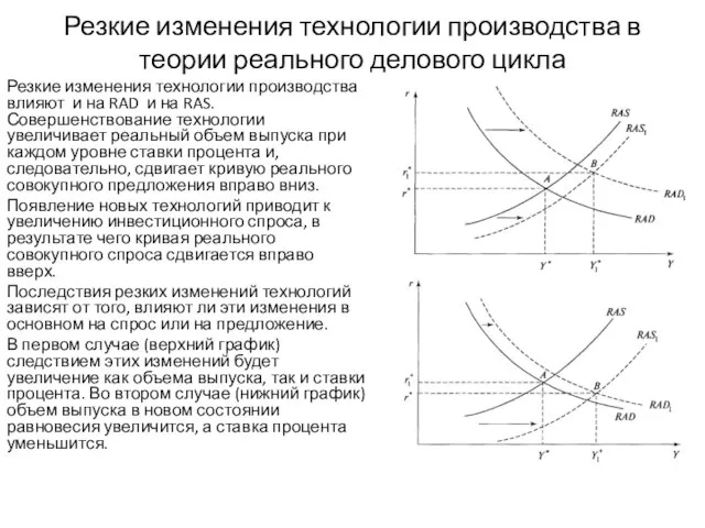 Резкие изменения технологии производства в теории реального делового цикла Резкие изменения