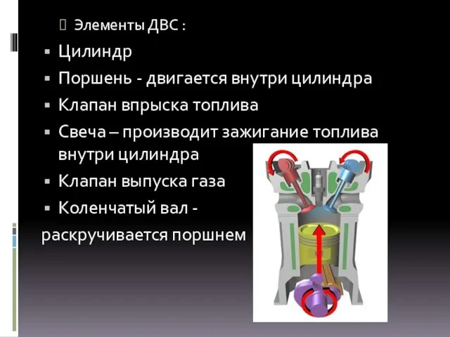 Элементы ДВС : Цилиндр Поршень - двигается внутри цилиндра Клапан впрыска