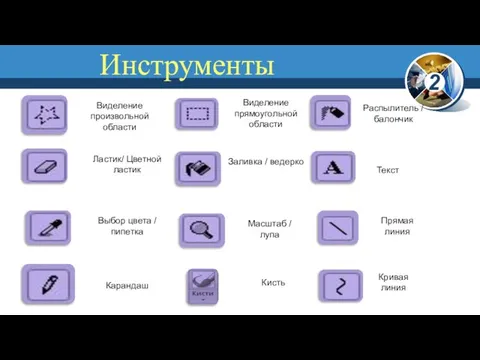 Виделение произвольной области Ластик/ Цветной ластик Выбор цвета / пипетка Карандаш