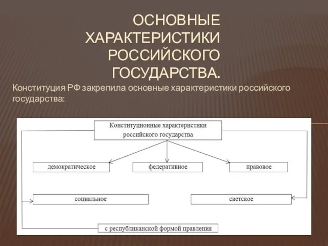 Конституция РФ закрепила основные характеристики российского государства: ОСНОВНЫЕ ХАРАКТЕРИСТИКИ РОССИЙСКОГО ГОСУДАРСТВА.